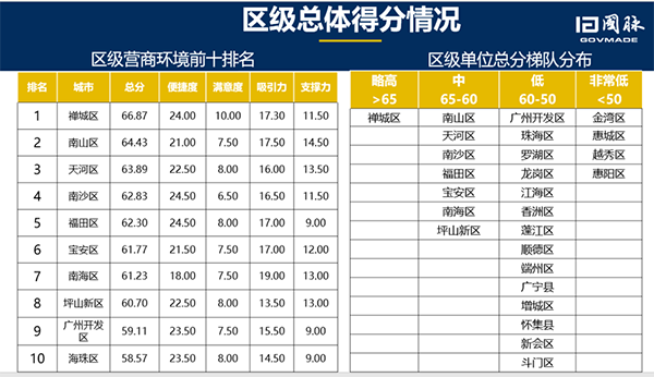 2019ǠI̭h(hun)u؅^(q)÷